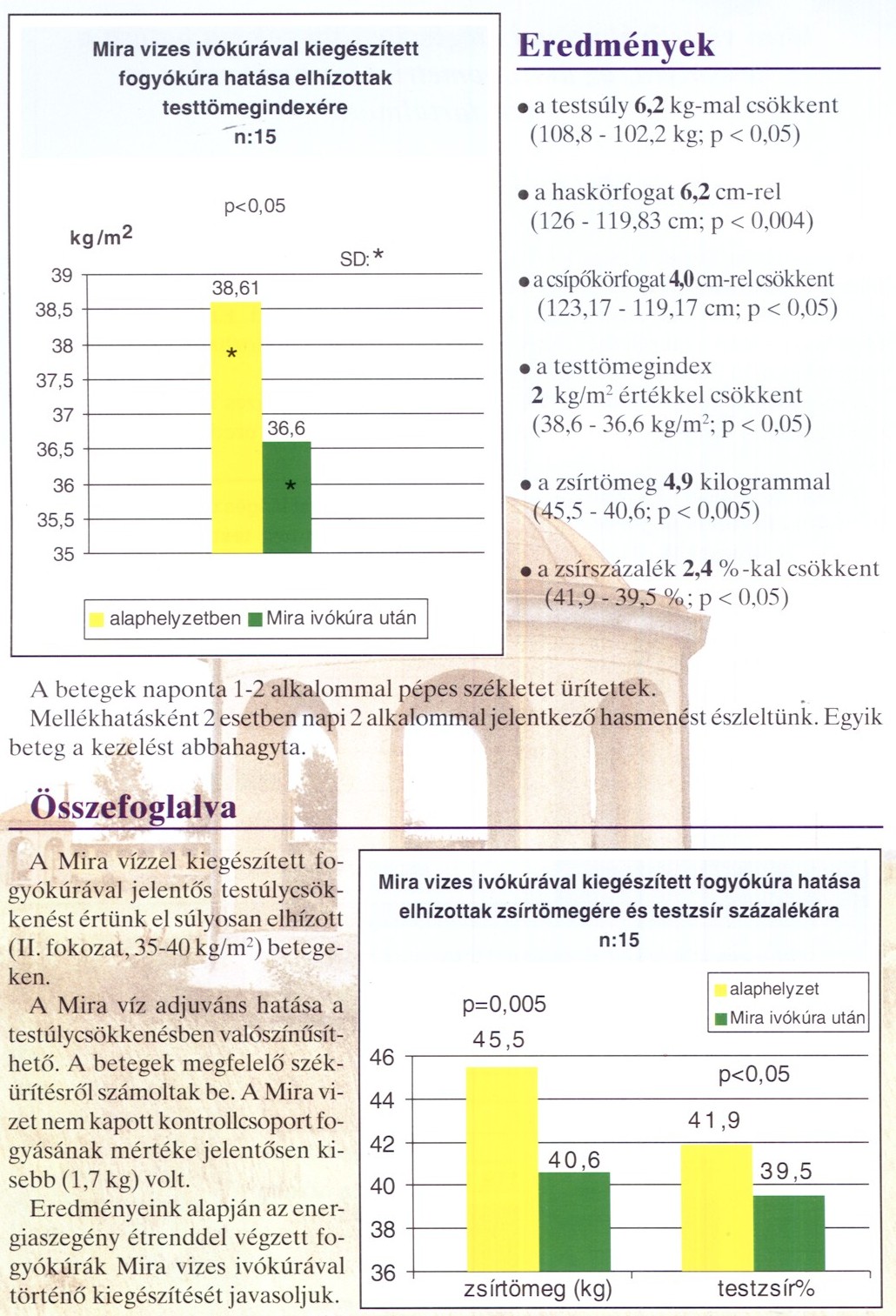 Fogyókúra